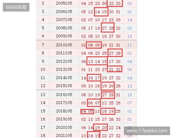 双色球第2025124期：堪称“变态”4连号，竟然多达11人命中一等奖