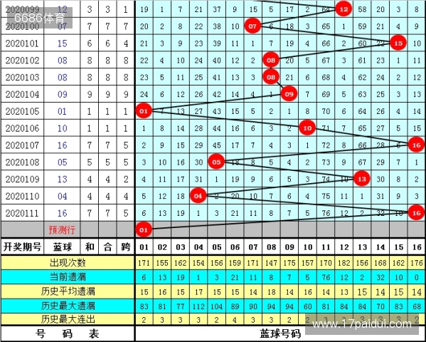 双色球25115期：精选6+1，龙头02凤尾27，独蓝11，和值110