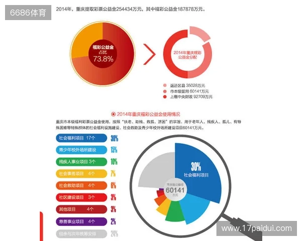 筹集公益金超95.24亿元，广东体彩发布最新社会责任报告