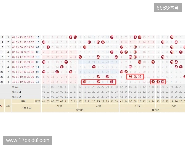 上期最惨15码0+0，双色球第125期继续冲击6+1