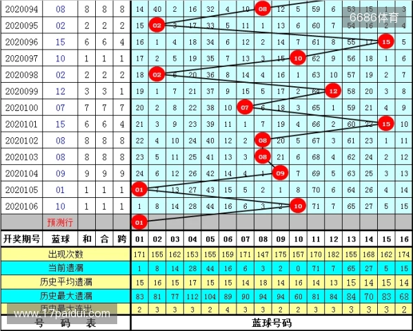 【3D之家】双色球2025年第124期综合分析及精选号码参考 【3D之家】双色球2025年第124期综合分析及精选号码参考