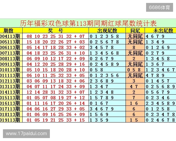 耕农双色球124期预测,参考三围一蓝13与09防01,分析红区胆23。 耕农双色球124期预测,参考三围一蓝13与09防01,分析红区胆23。