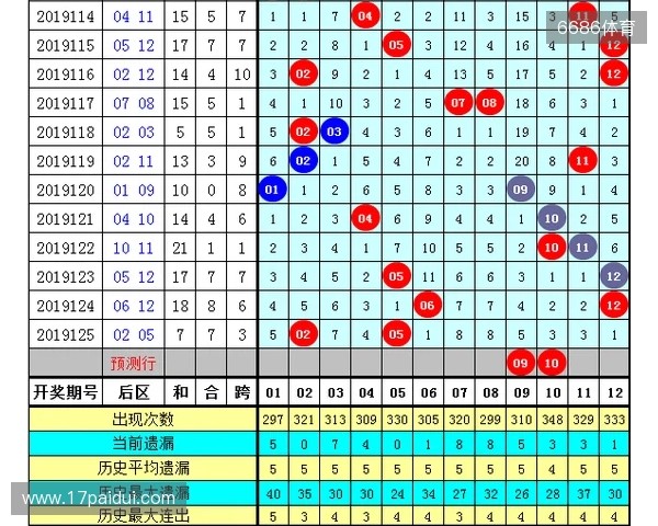 大乐透25124期：前区走势藏玄机，后区奇偶显现，精选组合出炉！
