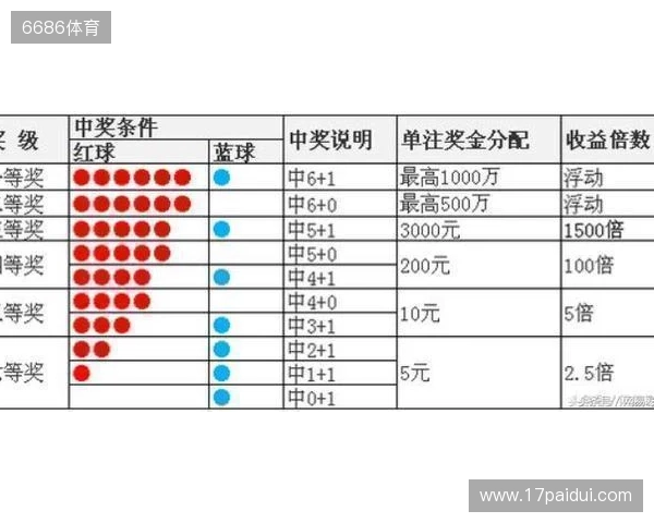 2025126期双色球：红球连号和同尾号码表现很好，可以继续关注