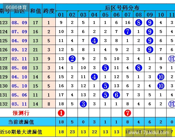 25125期大乐透:本期前区15码大底,5码核心,龙头凤尾推荐 25125期大乐透:本期前区15码大底,5码核心,龙头凤尾推荐