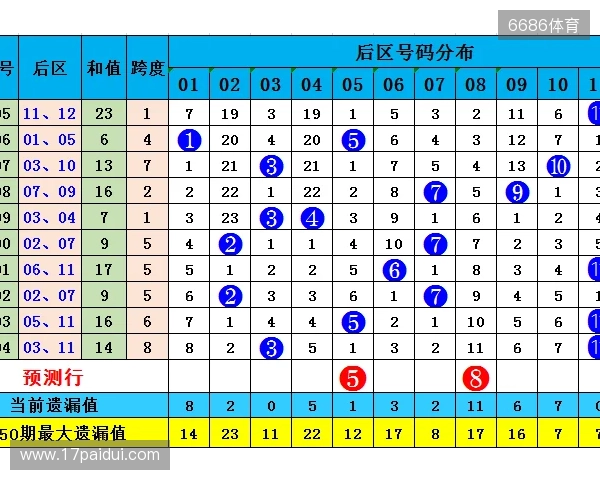 大乐透25125期：精选5+2，龙头01凤尾33，后区01和08，和值105
