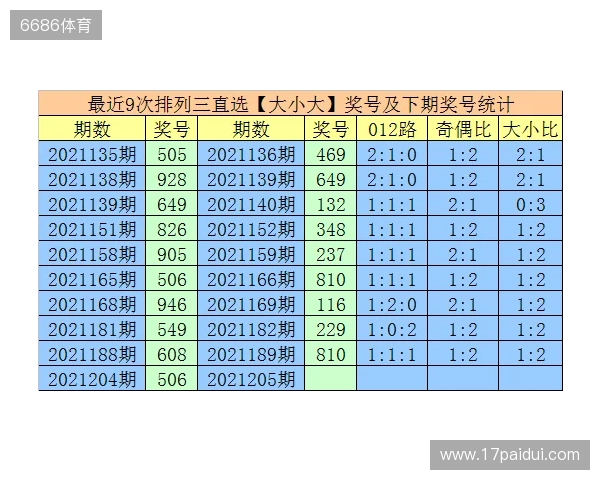 双色球126期中区出4码！深度分析127期，这两注号码值得参考！