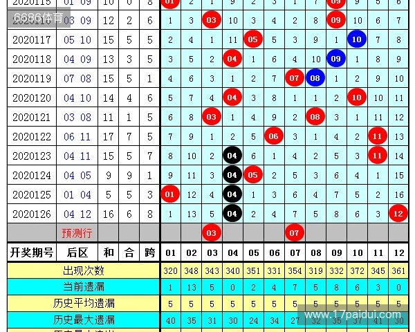 大乐透第127期后区胆码及组合推荐更新啦! 大乐透第127期后区胆码及组合推荐更新啦!