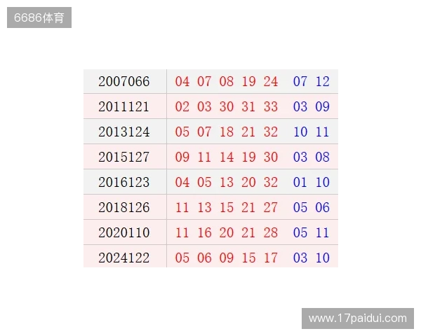 11月8日大乐透 11月8日大乐透