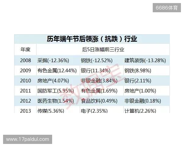 排列5第25298期破局之战：热号持续发力还是历史规律逆转？