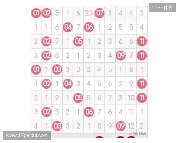 双色球第25129期和值小幅回落，奇偶博弈偶数占优！