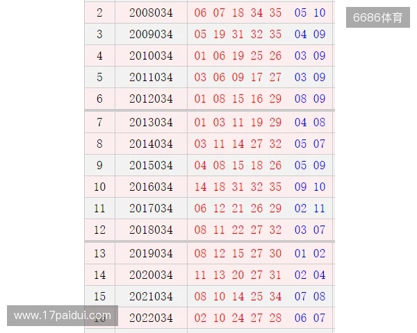 大乐透25127期同期次同日期同星期仅为历史数据历史