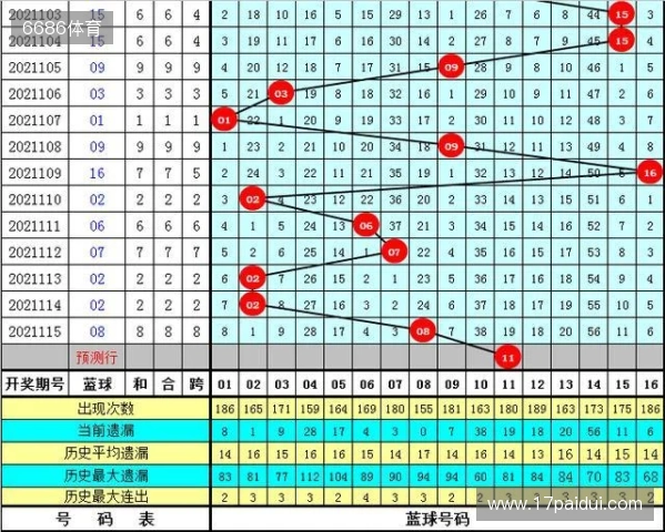 双色球25129期:精选6+1,龙头01凤尾28,后区09,和值100 双色球25129期:精选6+1,龙头01凤尾28,后区09,和值100