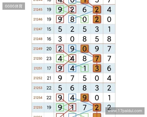 体彩排列3第299期 杀号锁定5码