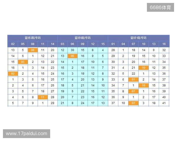 双色球第25129期观测:6+2精选两注,蓝球锁定11 15 双色球第25129期观测:6+2精选两注,蓝球锁定11 15