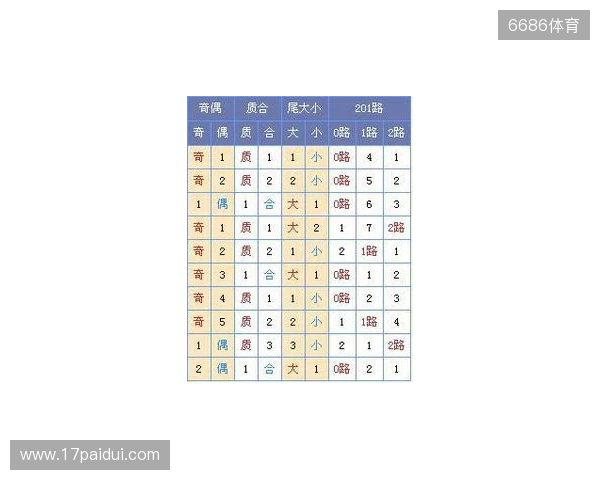 双色球第25129期预测：03龙头29凤尾 独蓝07