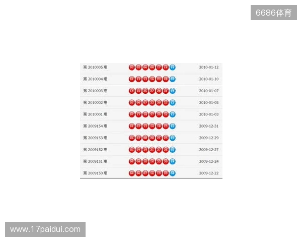双色球25130期，号码数据概述