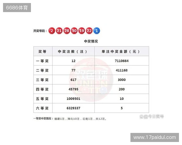 双色球2025130期号码分析和10注示例