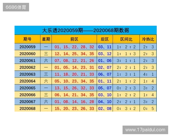 大乐透第129期2025年11月12日 大乐透第129期2025年11月12日