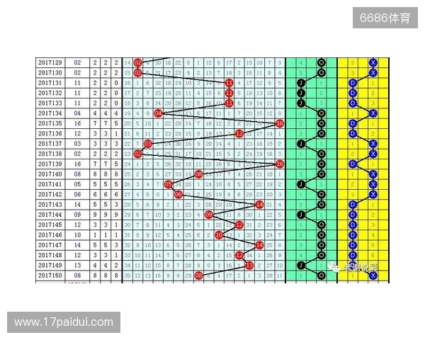 双色球第25131期红蓝数据