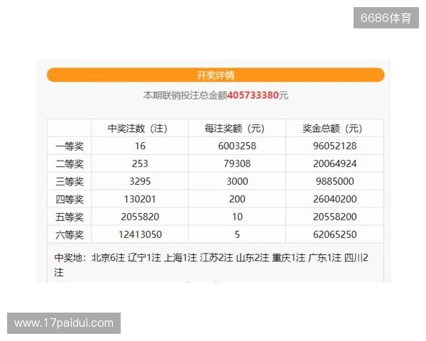 蓝号06爆冷！双色球第25130期井喷14注一等奖！六等奖爆1488万注