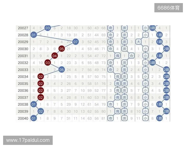 大乐透129期趋势分析:历史同期奇偶博弈,小号回补在即 大乐透129期趋势分析:历史同期奇偶博弈,小号回补在即