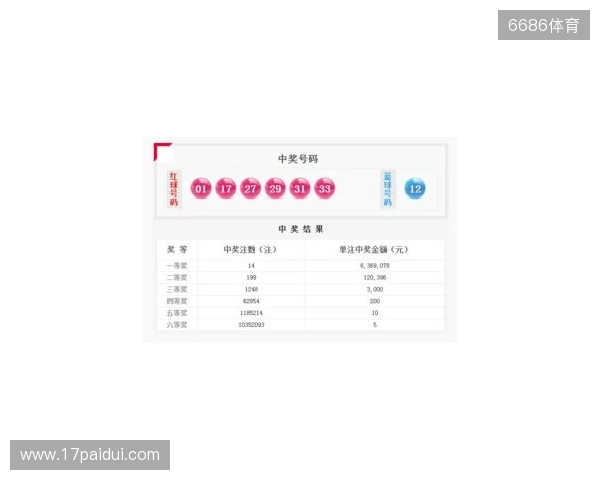 双色球25131期走势展望：红球聚焦热温码平衡，蓝球看好奇数小尾