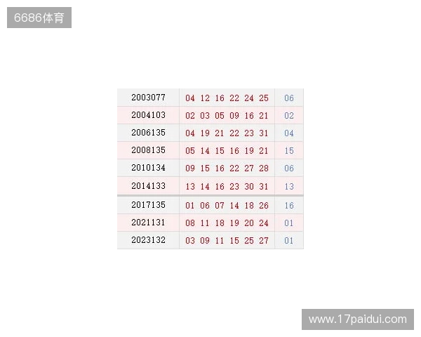 双色球11月16日开奖预测