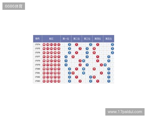大乐透25130期全网精选号码推荐：多维数据整合，高价值组合出炉