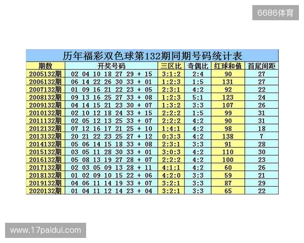 双色球2025132期最新排红排蓝 双色球2025132期最新排红排蓝
