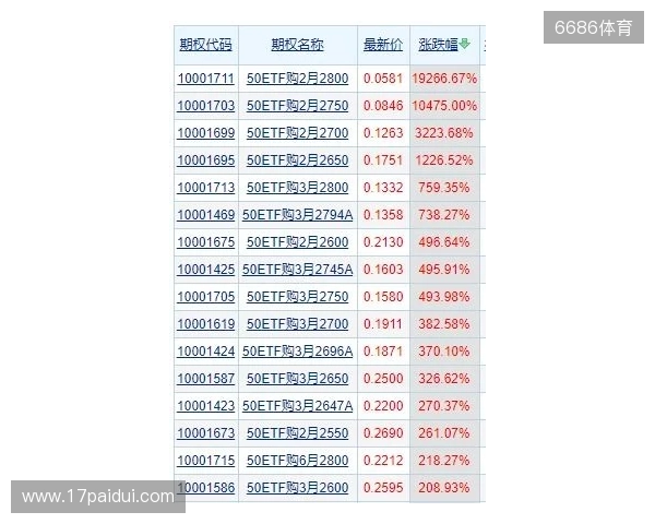 七星彩奖池破三亿,冷门号码刷屏朋友圈,下期走势谁敢押? 七星彩奖池破三亿,冷门号码刷屏朋友圈,下期走势谁敢押?