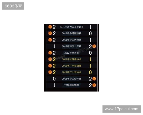 排列5第305期核心：历史“重号”铁律与数字“8”的王者闭环