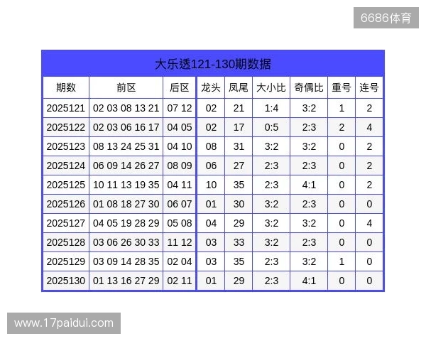 25130期大乐透 25130期大乐透