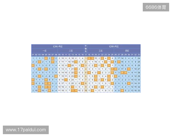 韬韬双色球第134期：6+1单挑小号蓝球06