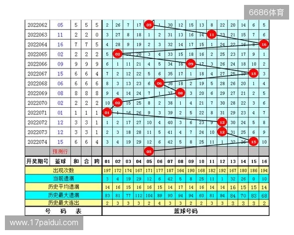 水镜双色球第134期：龙头一码参考01，蓝球精选号码13