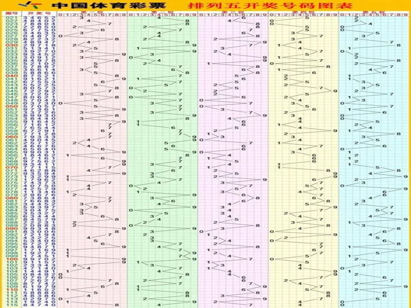 排列5第25298期破局之战：热号持续发力还是历史规律逆转？