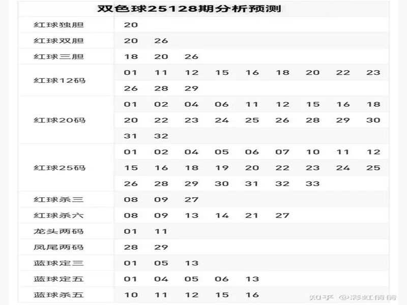 Deepseek分析双色球25128期走势分析与推荐