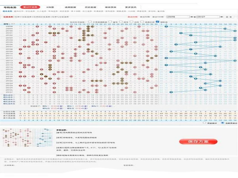 Deepseek分析双色球25128期走势分析与推荐