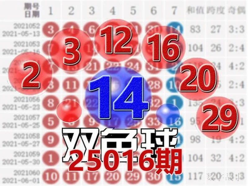 双色球第25129期观测:6+2精选两注,蓝球锁定11 15