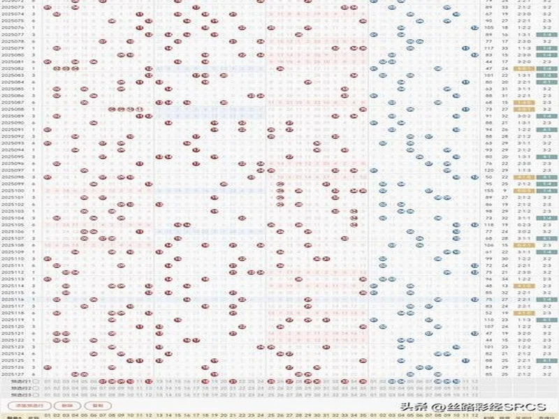 大乐透25128期：后区03 10，精选1注