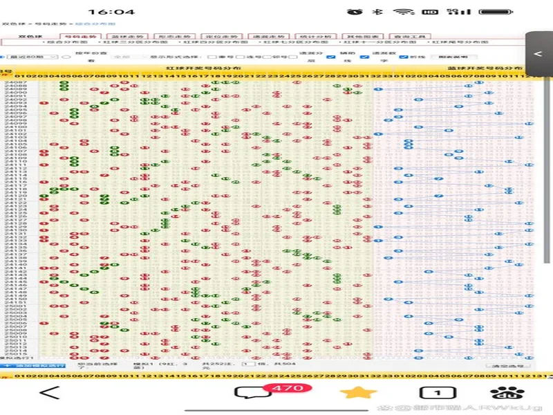 双色球2025130期数据分析：模型解读与参考思路