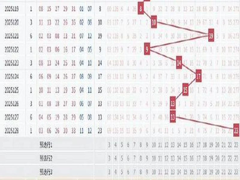 大乐透超冷组合隔279期回归 下期后区开这码？