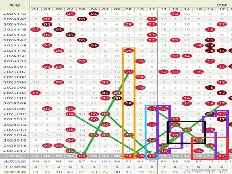 双色球25131期走势展望：红球聚焦热温码平衡，蓝球看好奇数小尾
