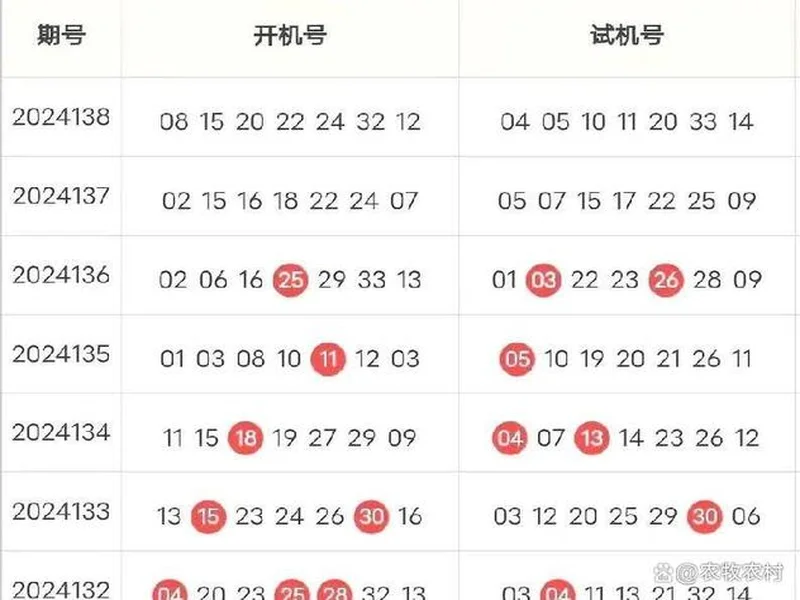 双色球25131期，冷号突然扎堆，下期会反转还是继续冷？