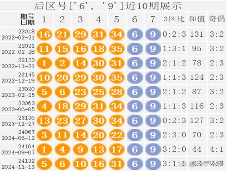 第25132期大乐透参考号码
