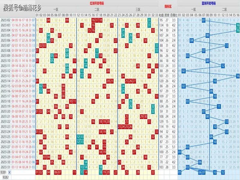 双色球25134期（2025-11-20）科学投注策略