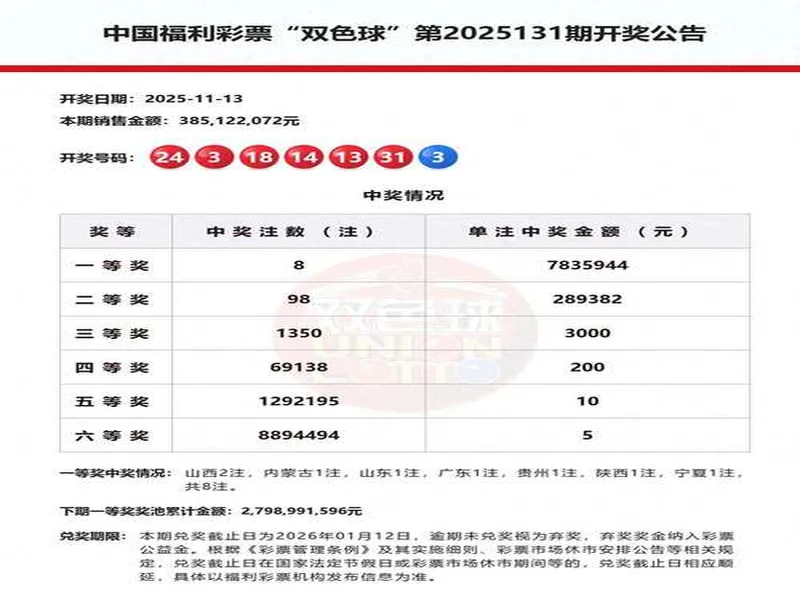 双色球2025132期一等奖开出8注，出自6省市
